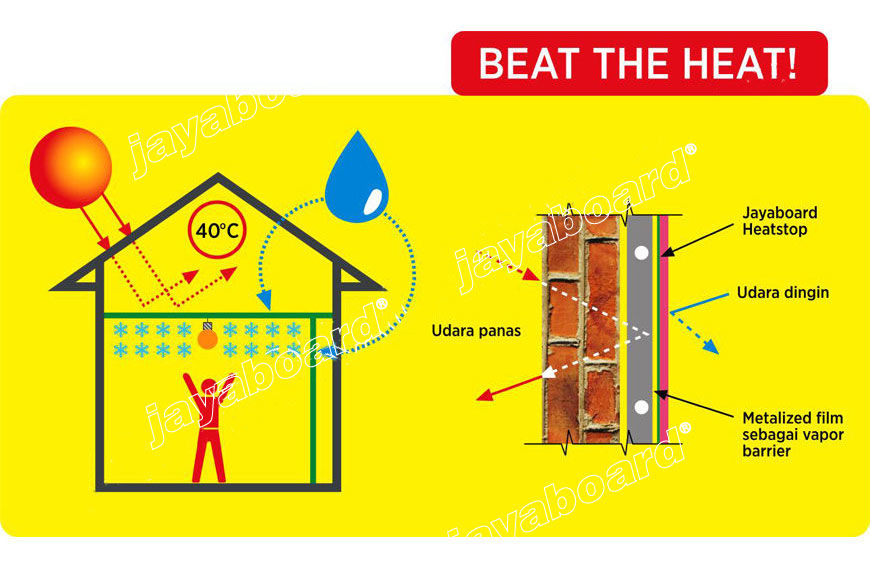 Heatstop Plasterboard Advantages